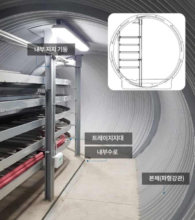 PosMAC 공동구 구성 1